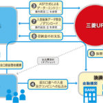 受講費用の自動口座振替による分割払いが可能となりました。