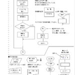 初心者からプログラマになるには。プログミングスクールの学習スタイルと選び方をずばり解説、No1 最も大切なのは流れ図です!