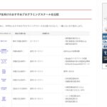 札幌WEBプログラミングスクールが『SAMURAI ENGINEER』さんのブログに紹介されています。